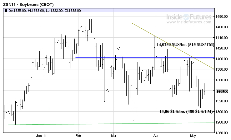 Soy tech MT 10 may 2011